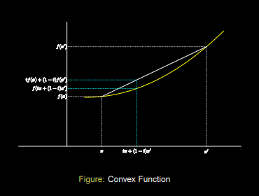 Convex Function