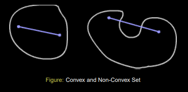 Convex Sets