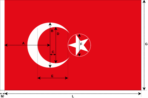 Türk Bayrağı Ölçüleri