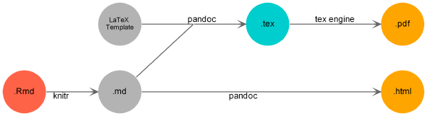 bookdown_workflow.png