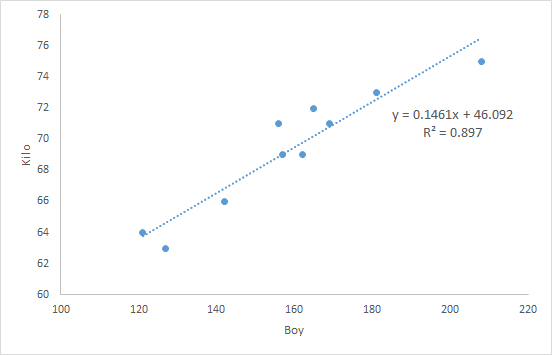 Linear Regression - Height Weight